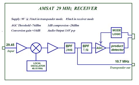 satellite receiver diagram